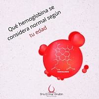 Niveles de hemoglobina según la edad